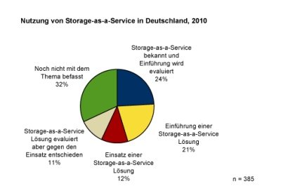 idc-staas400.jpg