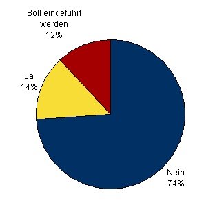 studie_der_woche_mai2008.jpg