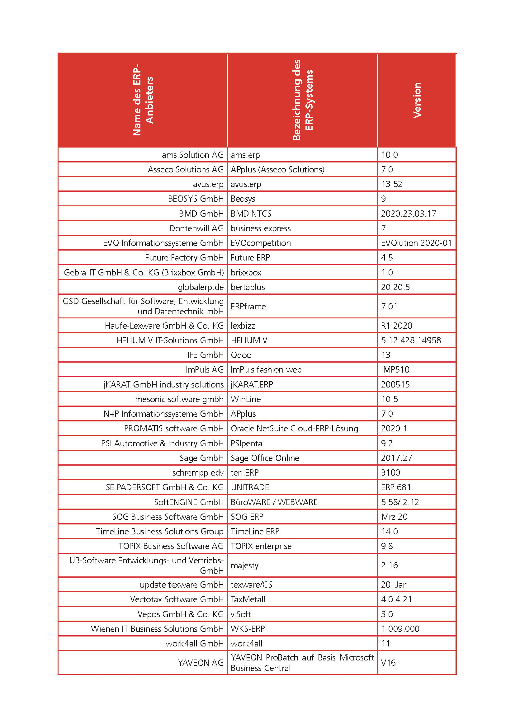 201119 Tabellen Marktstudie einzelne Tabellen 01