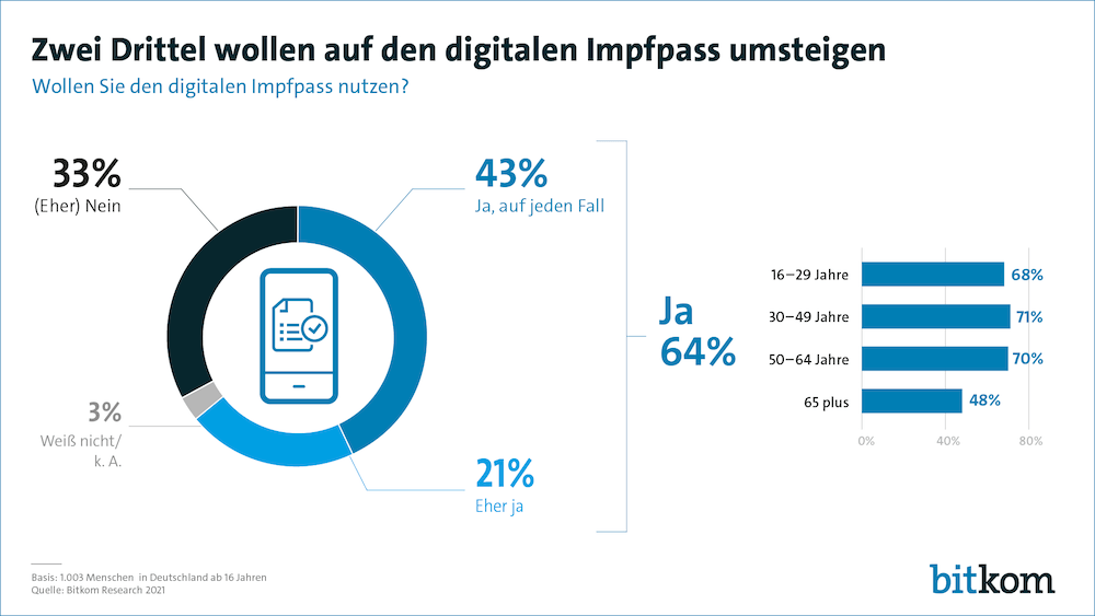 210222 digitaler impfpass pg