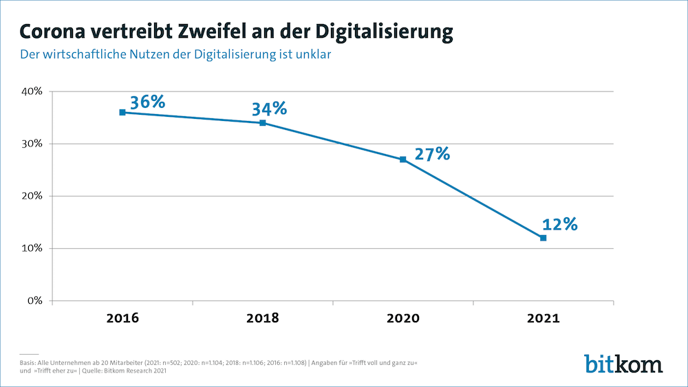 210503 pk digitaloffice corona vertreibt zweifel an der digitalisierung pg