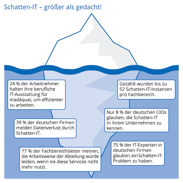 Schatten IT abbildung 01 600