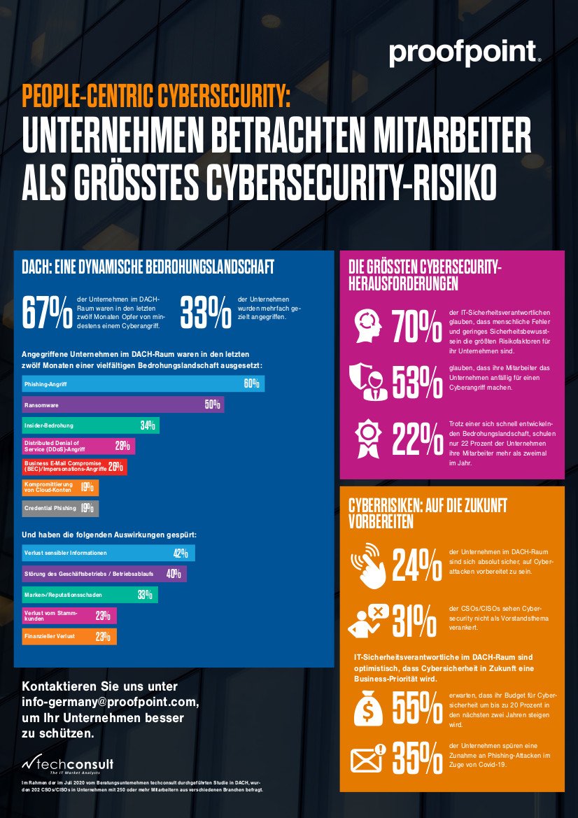 Proofpoint Infografik neu061020