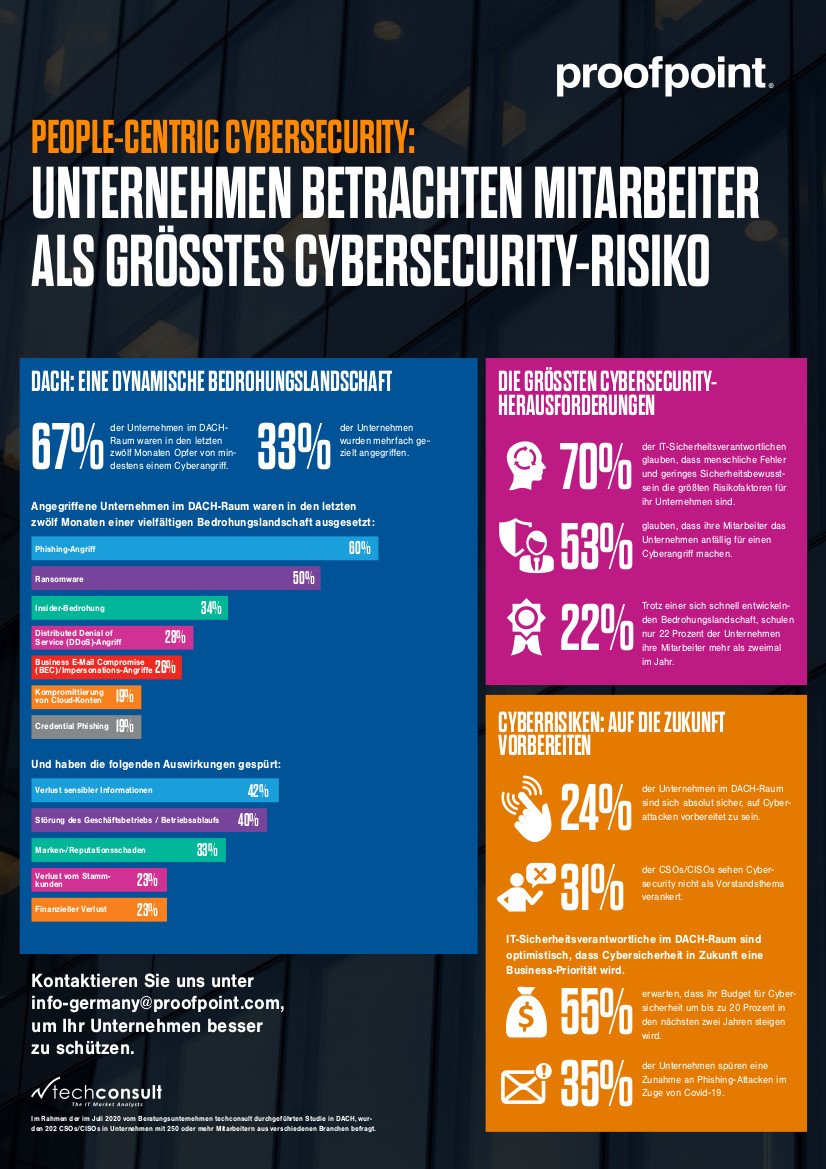 Proofpoint Infografik neu061020