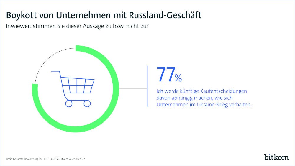 Ukraine Boykott Bitkom 1000