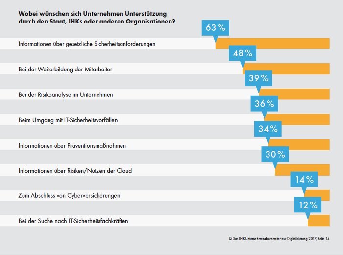 Grafik Digitalisierung Newsletter 700