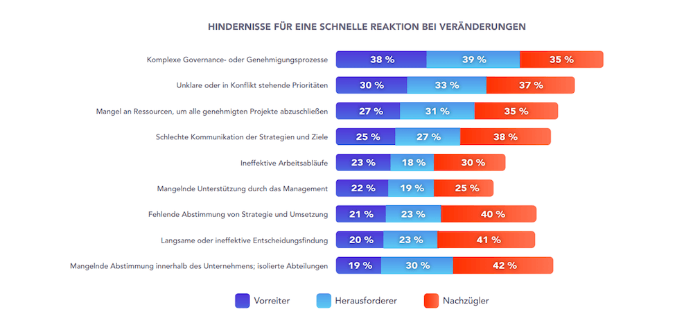 Benchmark Studie Hindernisse