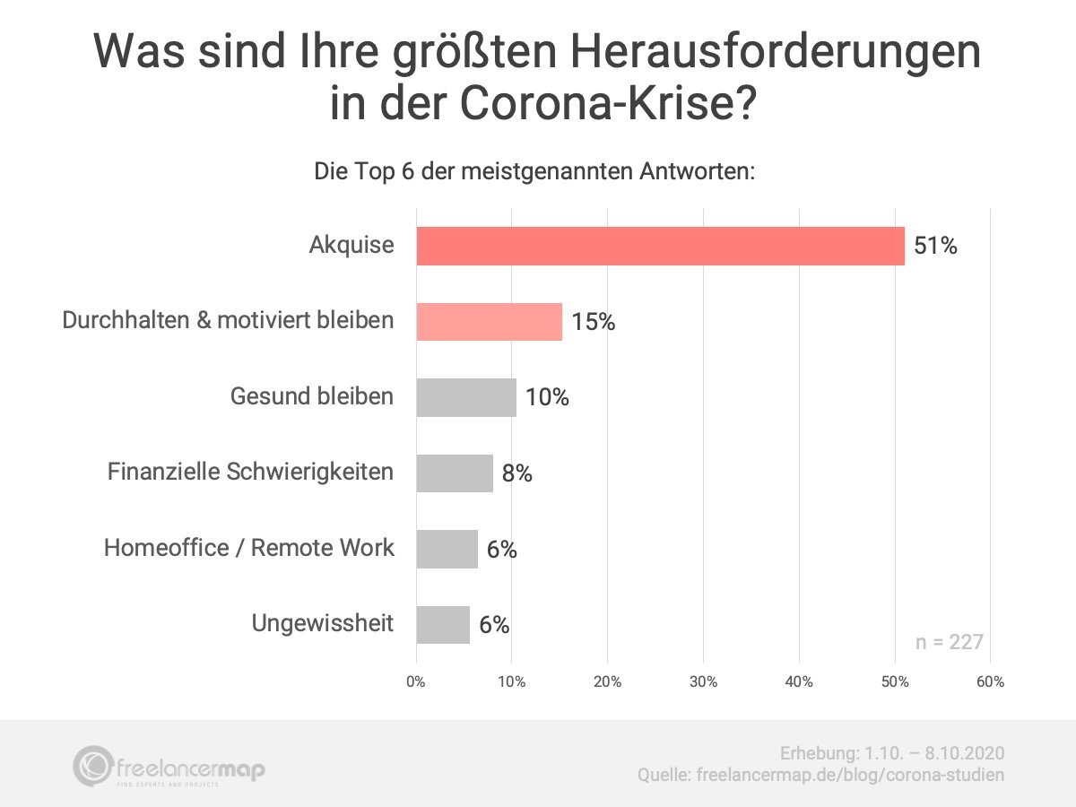 12 Corona Barometer Oktober Herausforderungen