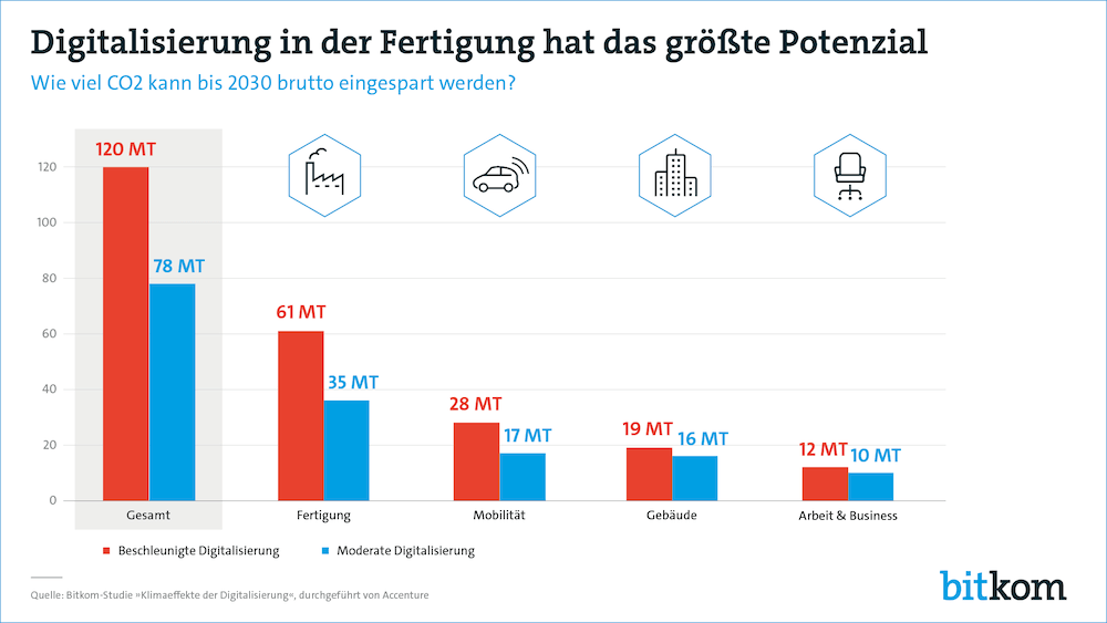 201123 digitalisierung in der fertigung pg