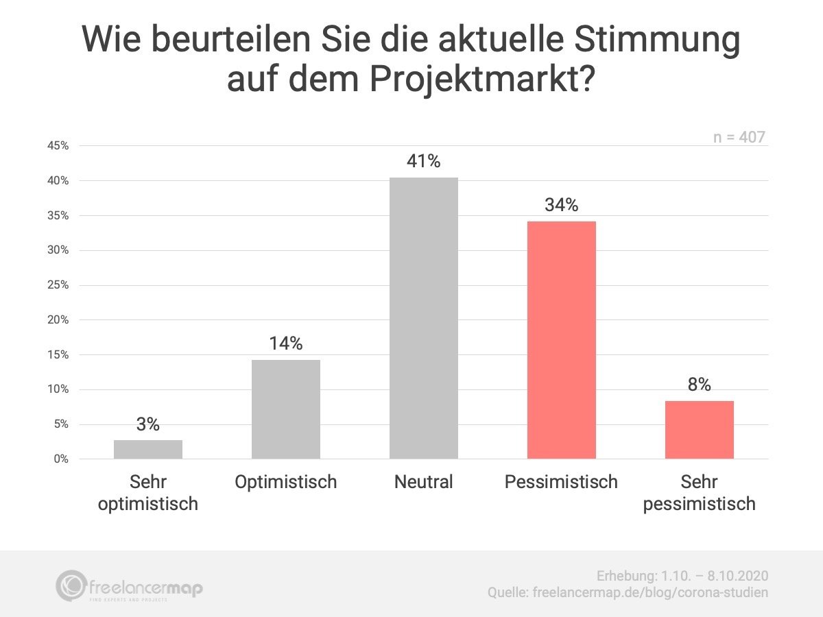 4 Corona Barometer Oktober Stimmung