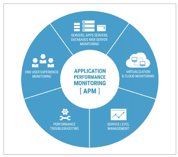 APM Grafik