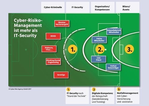 Abwehr Cybercrime