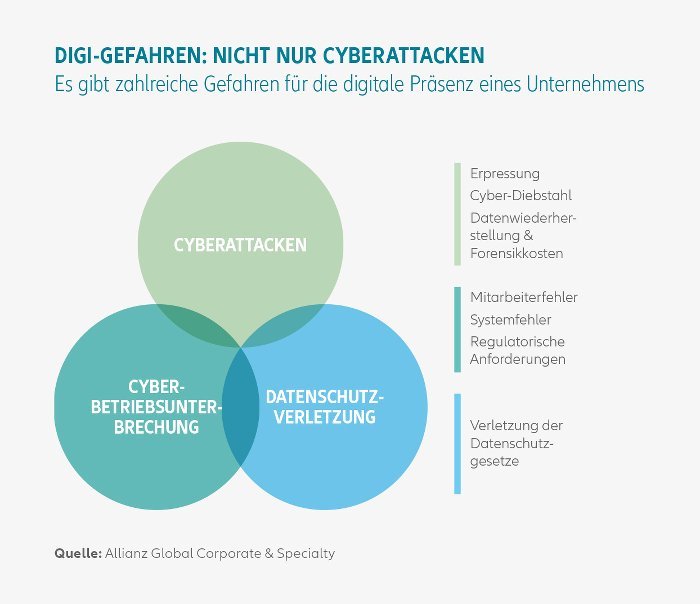 Allianz Barometer