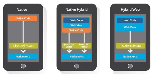 Hybrid Apps