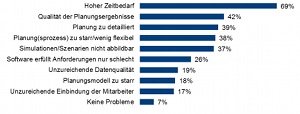 „Reality Check: Treiberbasierte Planung“