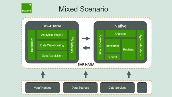 BW4HANA