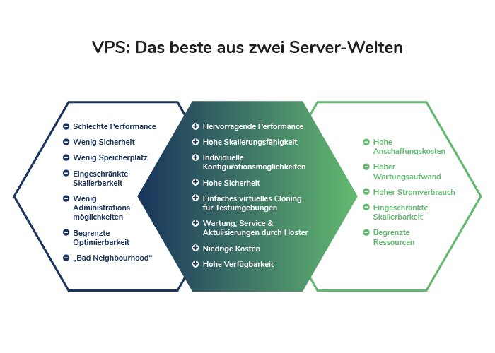 Best aus2 Serverwelten700