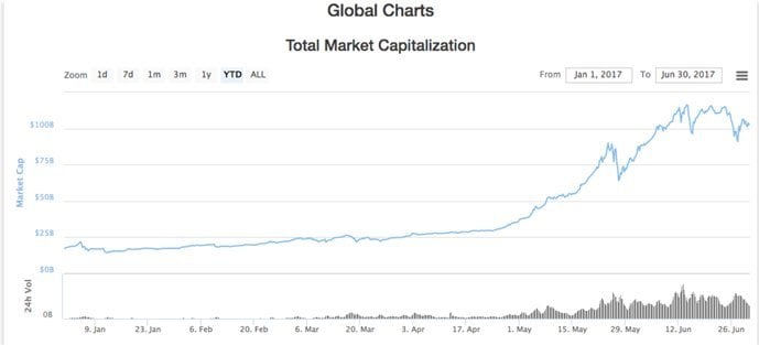 Bitcoin Dollar