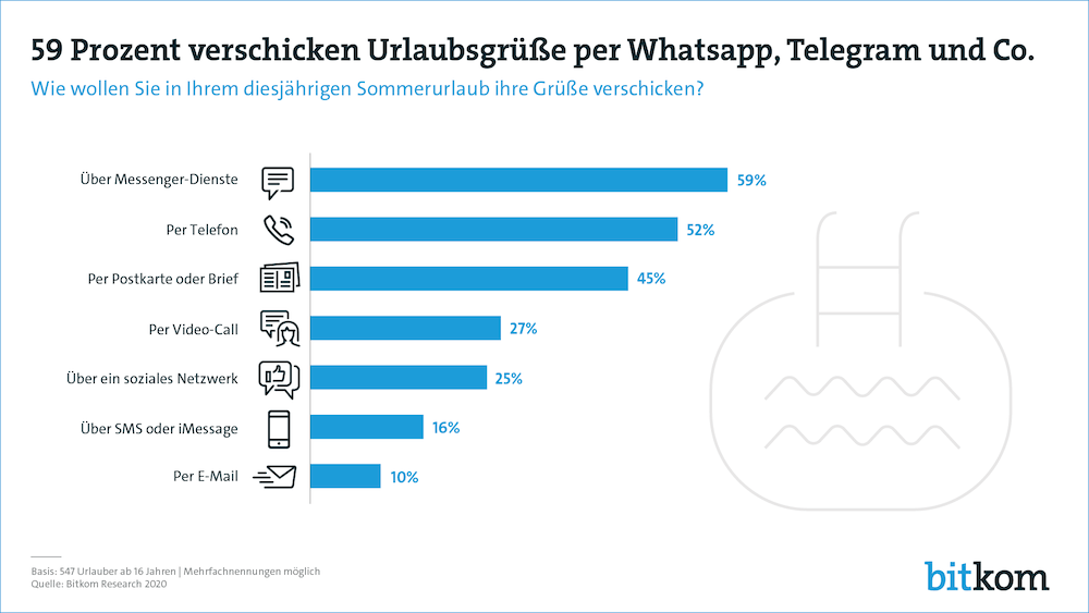 Bitkom URlaub