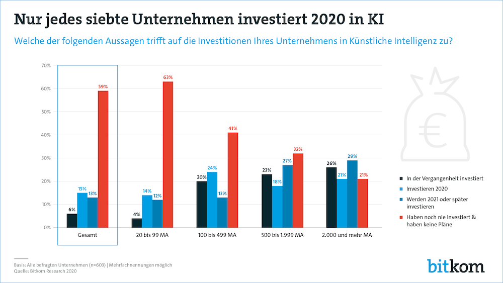 Bitkom