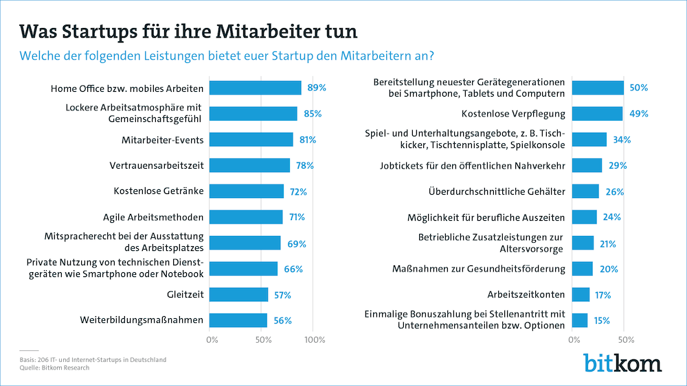 Bitkom Kicker