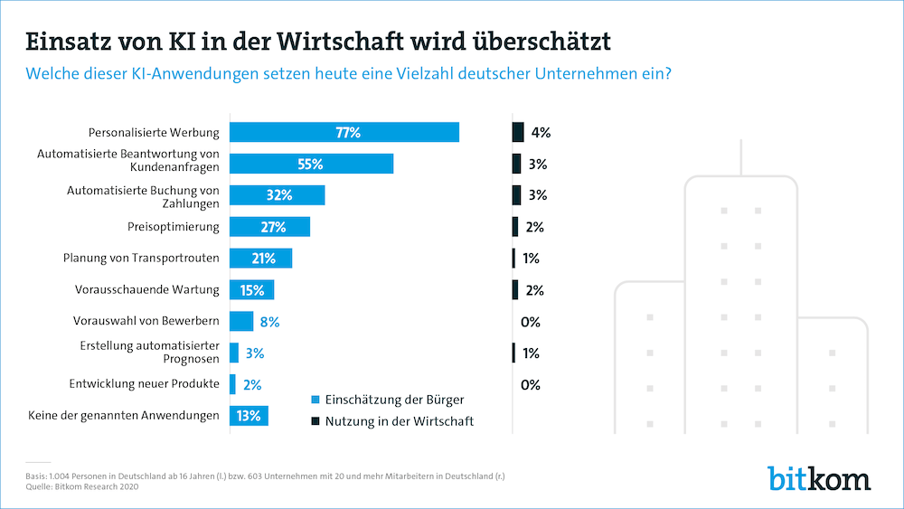 Bitkom einsatz von ki in der wirtschaft pg