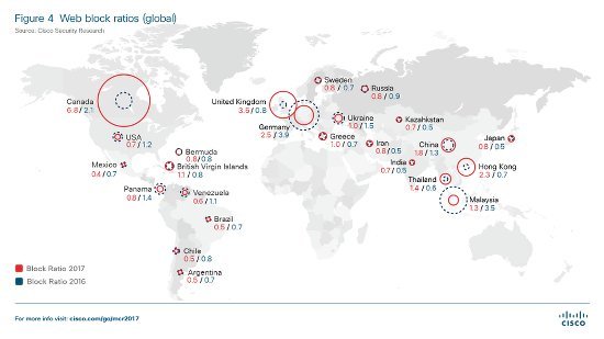 Cisco Report 