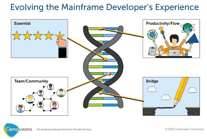 Compuware Mainframe