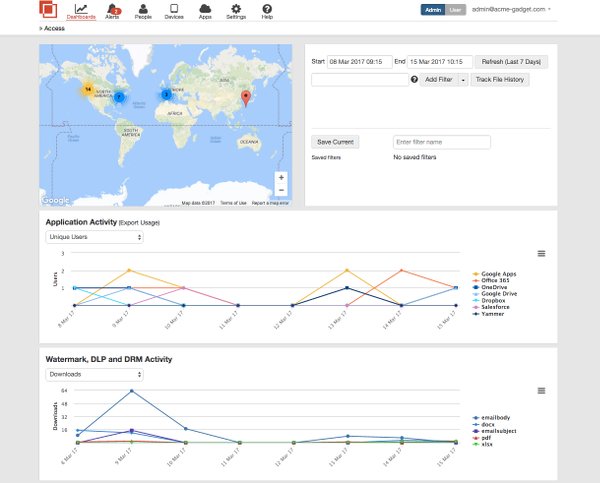 Dashboard CloudApp