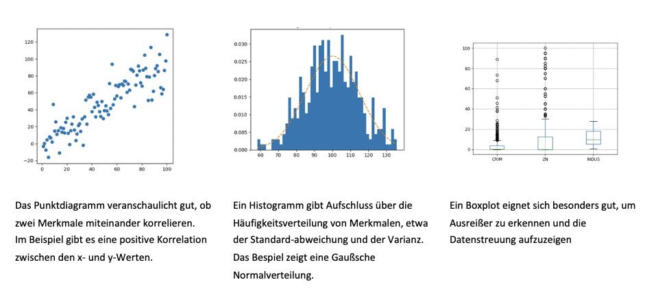 Data Exploration Grafik1