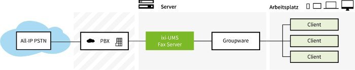 estos_ixi_ums_All_IP_topology_cmyk_de