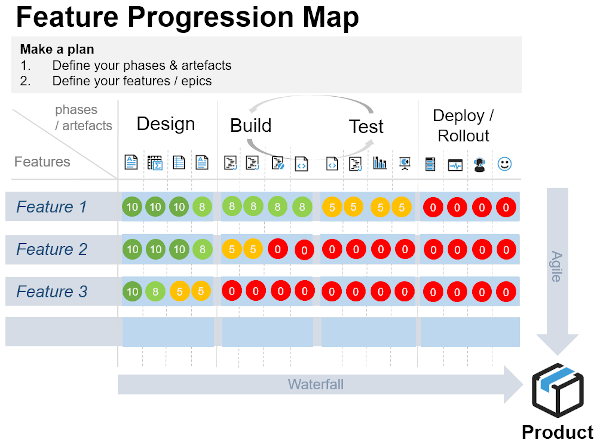 Progression Map