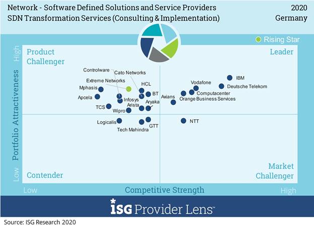 ISG SDWAN 2020 624