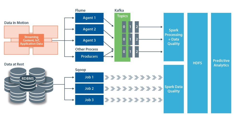 Information Builders 1 1000