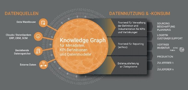 Knowledge_Graph