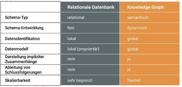 Knowledge Graph Datenbank 600