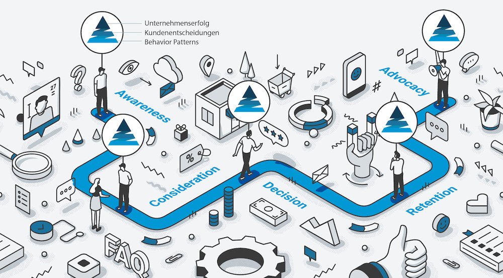 Kundenentscheidung grafik 2 Behavioral Customer Journey Design