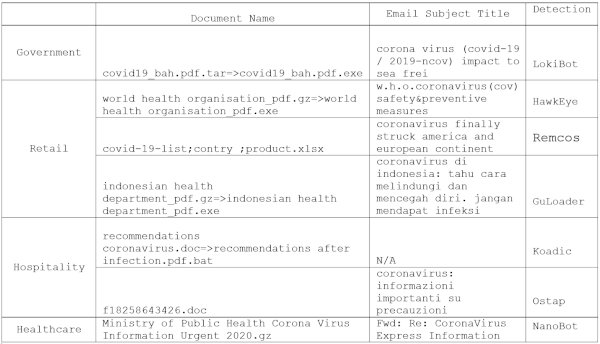 malaware detection