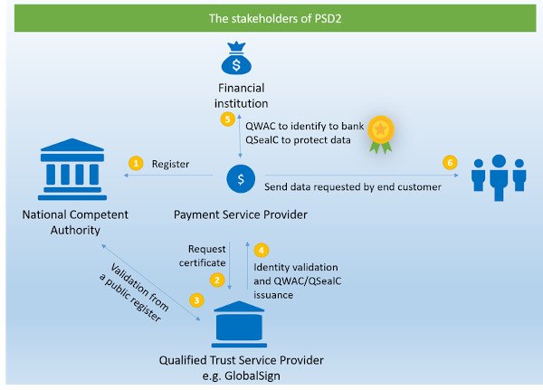 PSD2 Stakeholder