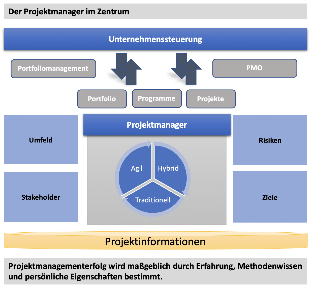 Print PRofManage2