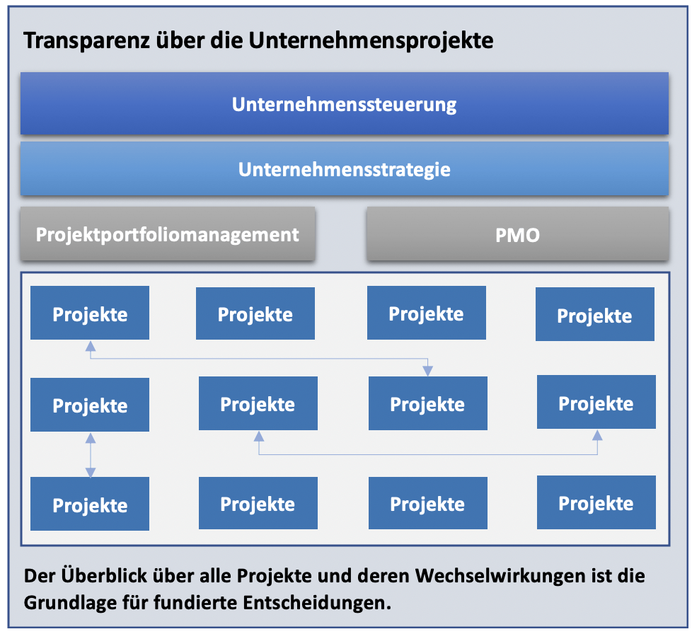 Print ProfManagemnt