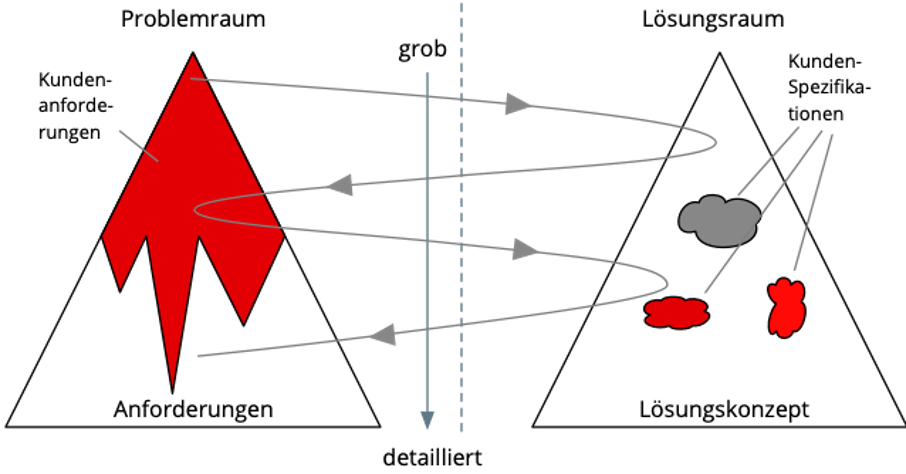 Projektplanung1