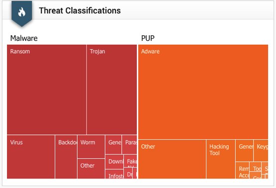 Ransomware Cylance