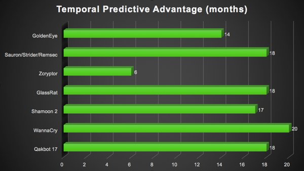 Ransomware Months