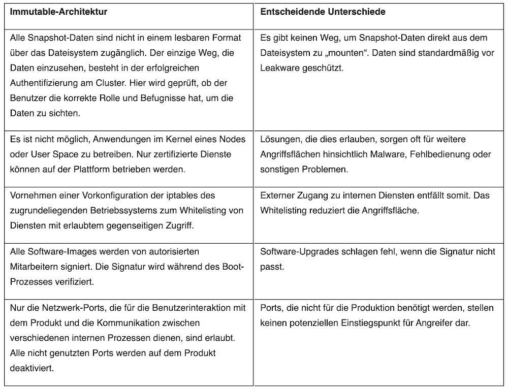 Systemhartung rubri 1000