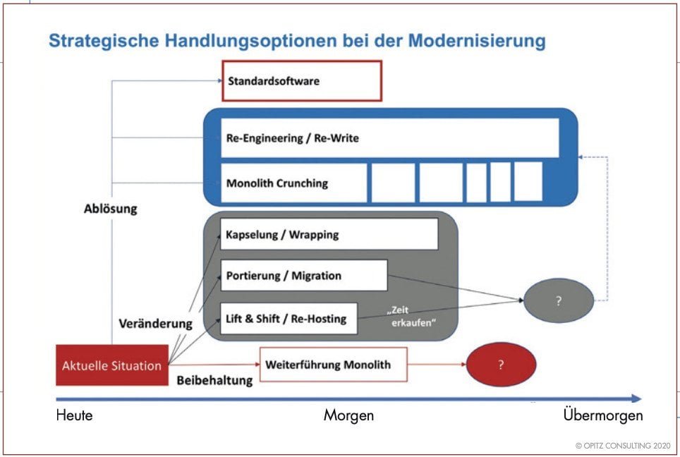 TL Opitz Modernisierung 964