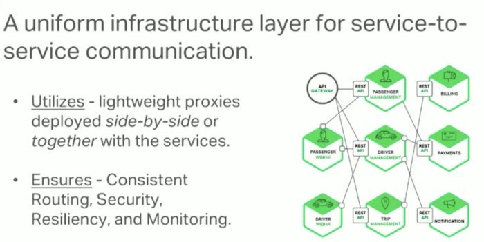 Service-Mesh Infrastruktur