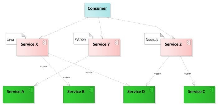 Microservices-Architecture