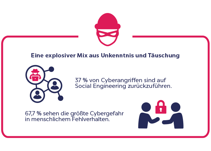 Unkenntnis und Tauschung