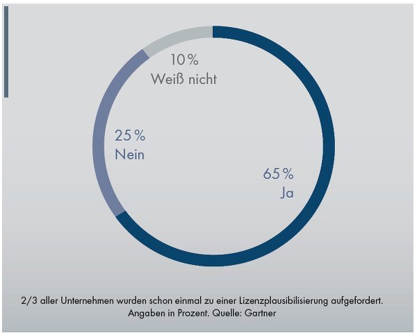 Vendosoft grafik 